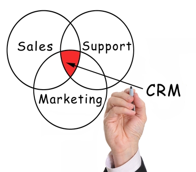 CRM Key Components